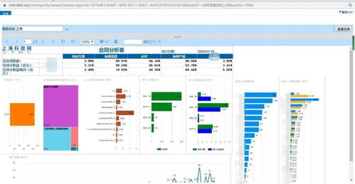 提升服務能級,上海科技網定制開發客戶關系管理平臺