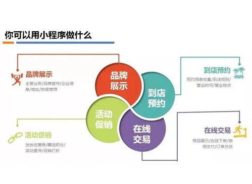 小程序 餐飲,會(huì)成為未來(lái)餐飲業(yè)的生態(tài)標(biāo)配