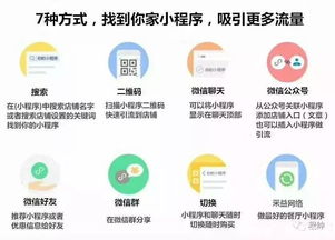 定制網(wǎng)站開發(fā)流程